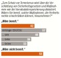 SPIEGEL-Umfrage sieht Mehrheit gegen mehr Sicherheitsgesetze wie die Vorratsdatenspeicherung | netzpolitik.org